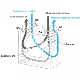 Recuperator de Caldura MITSUBISHI ELECTRIC VL-500CZPVU-R-E 500 mc/h